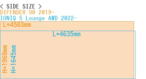 #DIFENDER 90 2019- + IONIQ 5 Lounge AWD 2022-